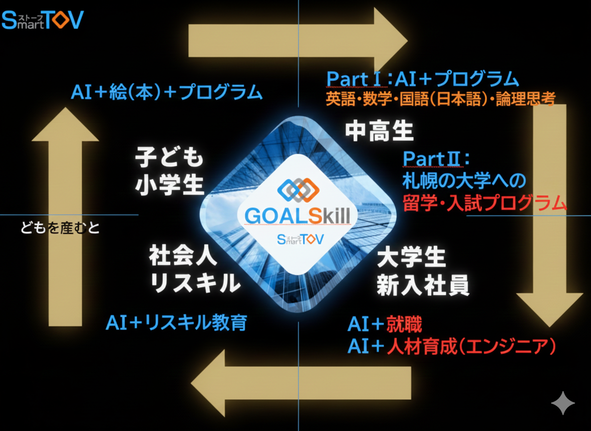 SmartTOV Vision Image